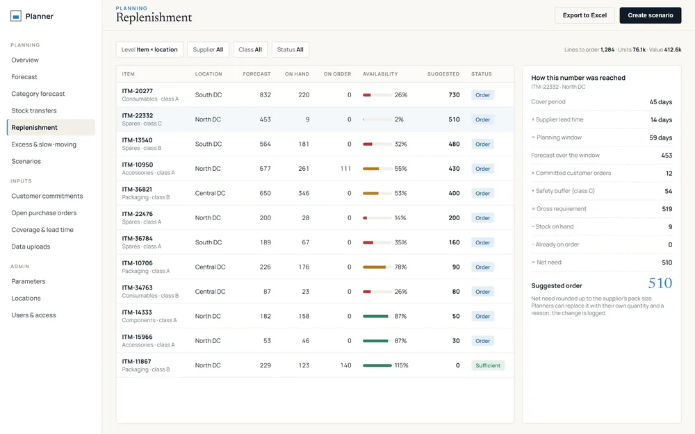 Demand Planning & Forecasting: Replenishment screen. Suggested orders for every item and location, with every step of the calculation visible.